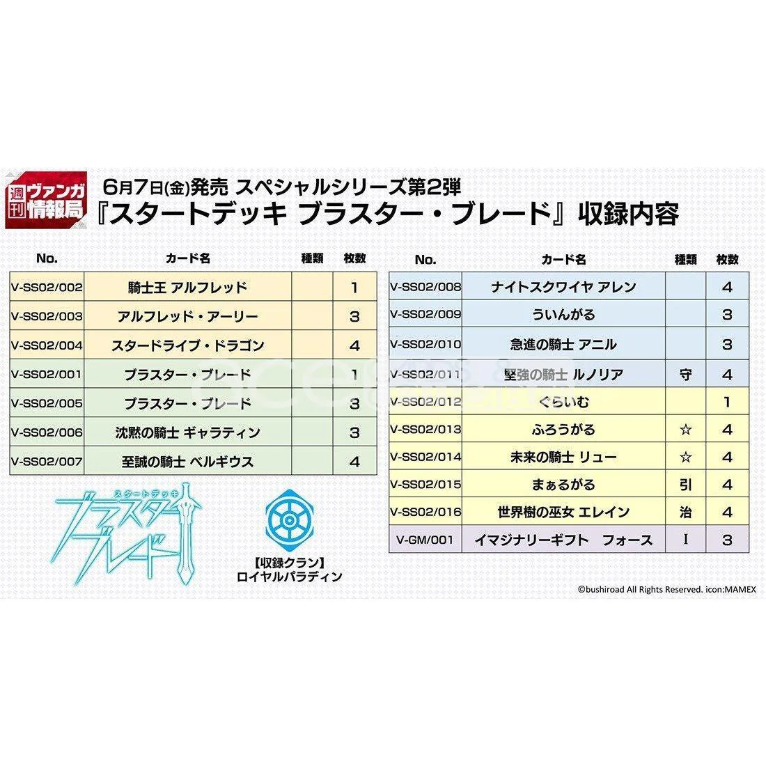 Cardfight Vanguard V Start Deck Blaster Blade [VG-V-SS02] (Japanese) - Image 3
